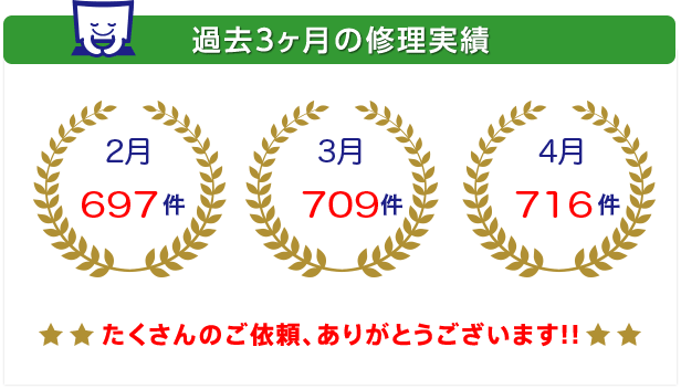 過去3カ月の実績