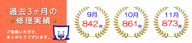 過去3カ月の実績